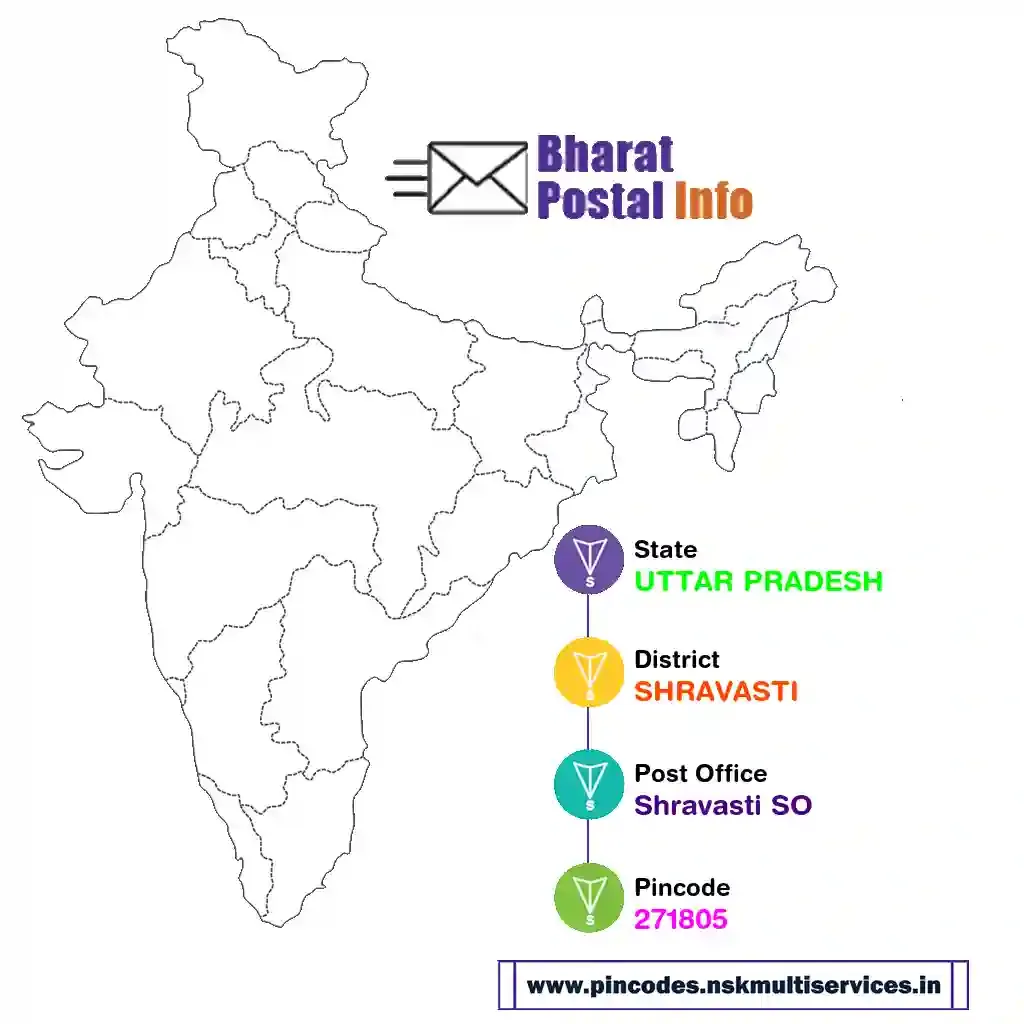 uttar pradesh-shravasti-shravasti so-271805